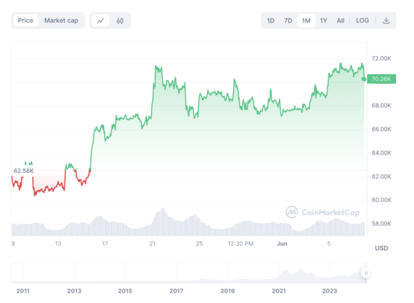 BTC нужно гораздо больше, чем его нынешнее действие ETF, чтобы преодолеть ATH