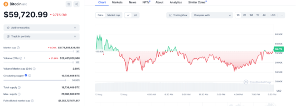 トランプとマスクのインタビューが仮想通貨交渉をスキップ、市場急騰の中で疑問を引き起こす