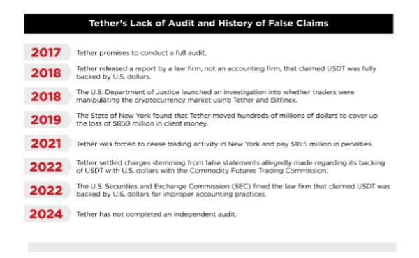 Tether Under Fire for Not Disclosing Reserves Transparently