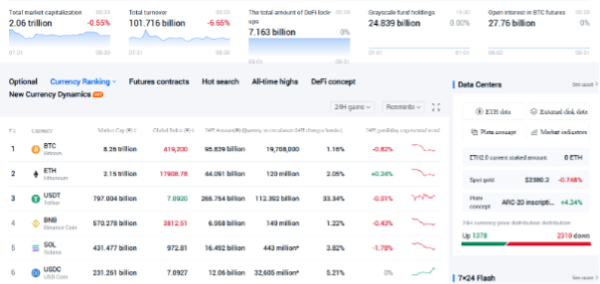 Поставщик криптоданных Feixiaohao, получивший прозвище «Китайский CoinGecko», находится под расследованием китайской полиции