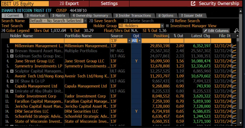 Avenir Group Solidifies Place as Asia's Largest Bitcoin ETF Holder with $599 Million Stake | Reside Bitcoin Information